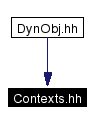 Included by dependency graph