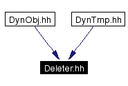 Included by dependency graph