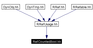 Included by dependency graph